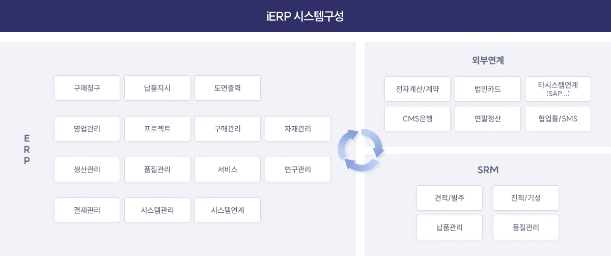 iERP시스템구성